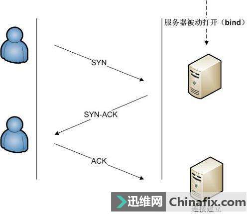 什么是TCP？