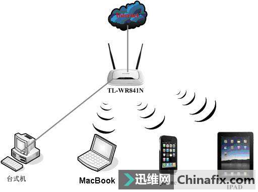 苹果笔记本怎么安装无线路由器？MacBook安装无线路由器的方法