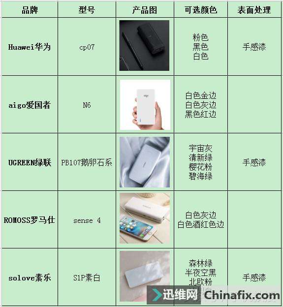 移动电源哪个牌子好？五款超高性价比移动电源横评给你答案