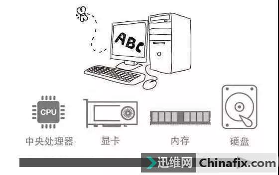 购买电脑小技巧？