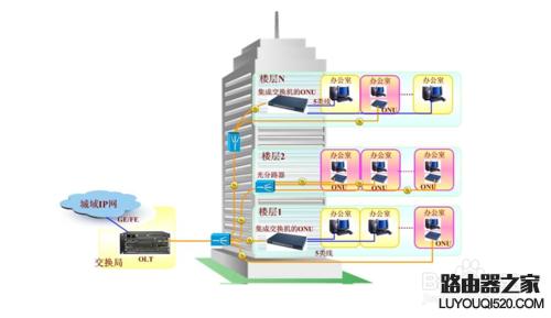 两台路由器连接上网如何设置？