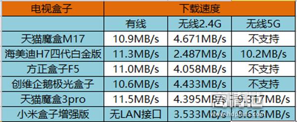 网线种类之如何选择网线