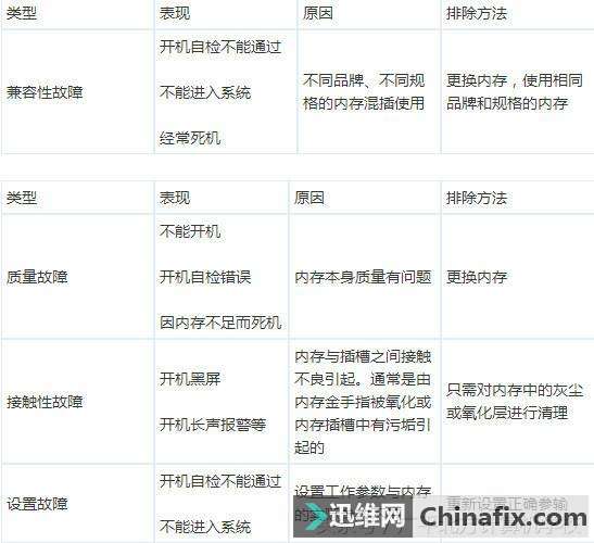 40种电脑故障排除技巧，这些你都知道吗？