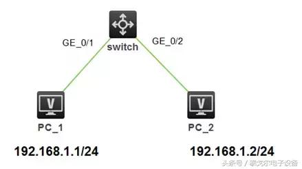 以太网交换机工作原理详解