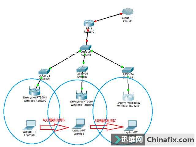 多个无线路由器无缝漫游设置方式