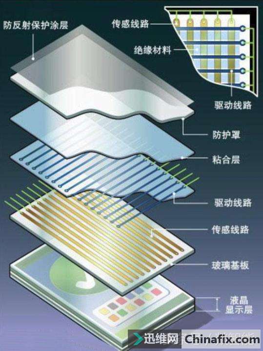 手机触控屏的5个冷知识，你绝对不知道！