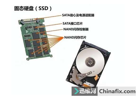 SSD固态硬盘出现这几个症状？就千万要注意啦！