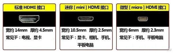 这些视频接口你真知道？