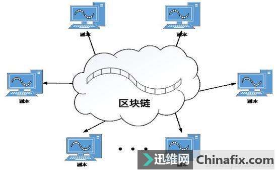 又是路由又是NAS 区块链共享你要吗？