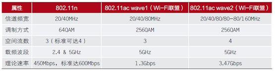 选购路由器这些知识你一定要懂