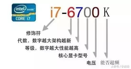 小白必看：选购电脑如何看懂电脑参数？
