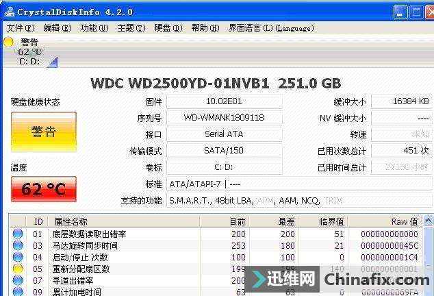 硬盘的S.M.A.R.T.是什么？