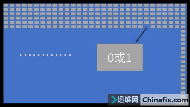 买显示器应该注意什么？