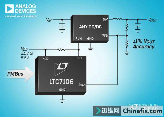 利用一个串行PMBus接口控制任何DC/DC稳压器的VOUT
