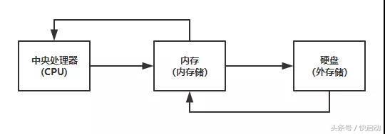 旧电脑升级SSD需要注意什么？电脑升级固态硬盘与内存的注意事项
