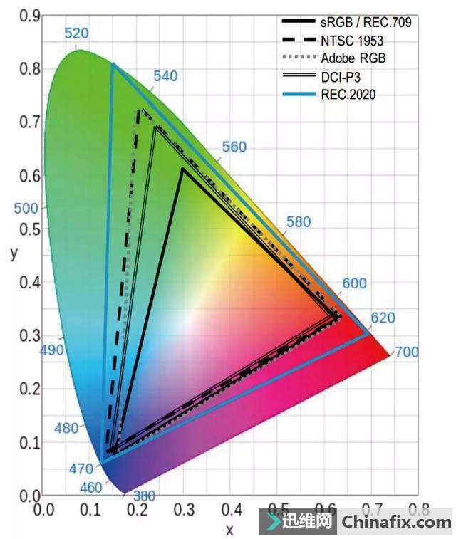 广色域显示器到底啥意思？别被误导了