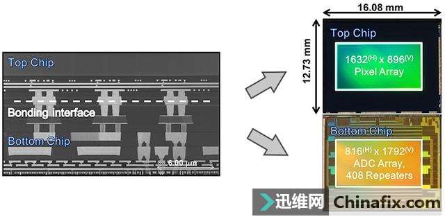 聊聊快门：卷帘/全局快门与果冻效应