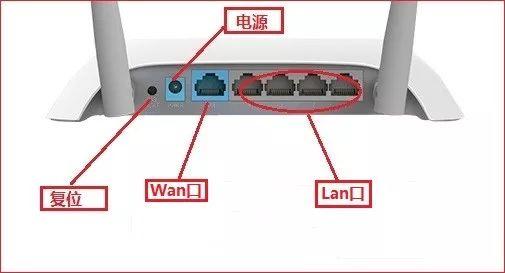 记住这三个点，网络连接不会太难