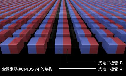 解析手机拍照功能，这些相机上的技术你都知道吗？