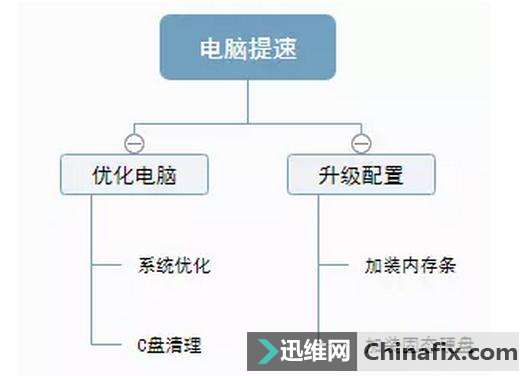 升级内存条和固态硬盘区别在哪？遵循这个原则就对了！