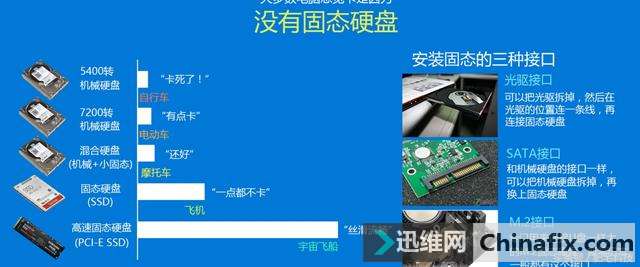为什么换了固态硬盘电脑会快？详解硬盘和内存的区别