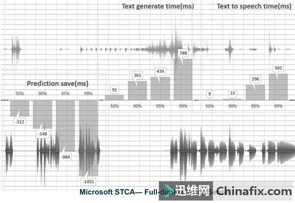 微软语音识别逆天新突破！机器人越来越像人了