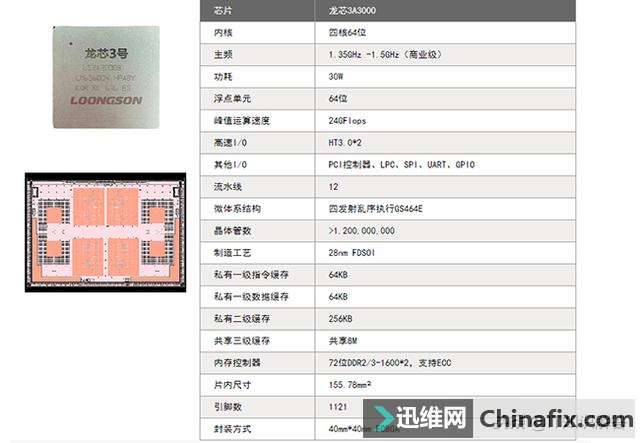 国产龙芯电脑，这样的价格你怎么看？网友：再贵也要支持