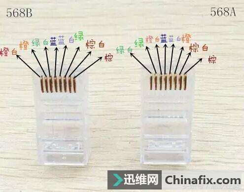 网络新干道，由网线组成的网络区分
