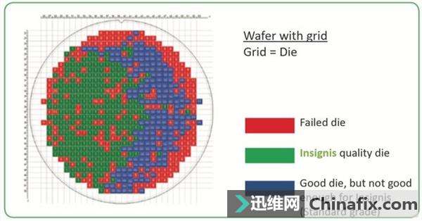 如何选购SSD固态硬盘？1分钟识别SSD正片颗粒