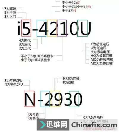 cpu怎么看性能参数？学会看处理器只要五分钟
