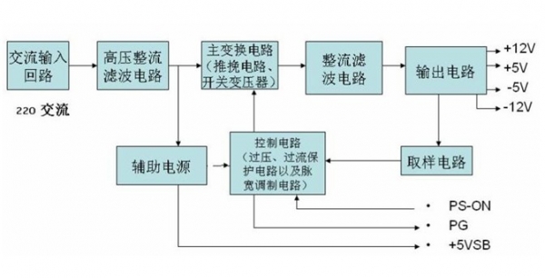 主板维修初学者心得分享