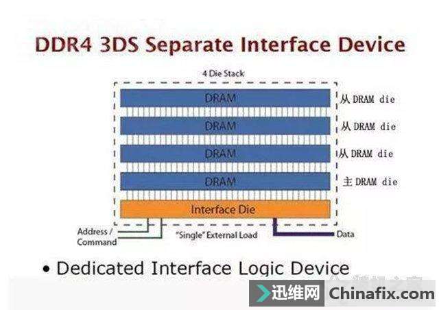 DDR3与DDR4内存有什么分别？电脑内存条选购与注意事项