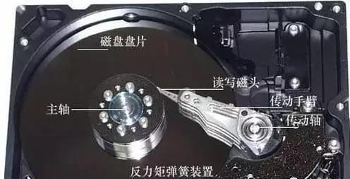 硬盘之间的选择
