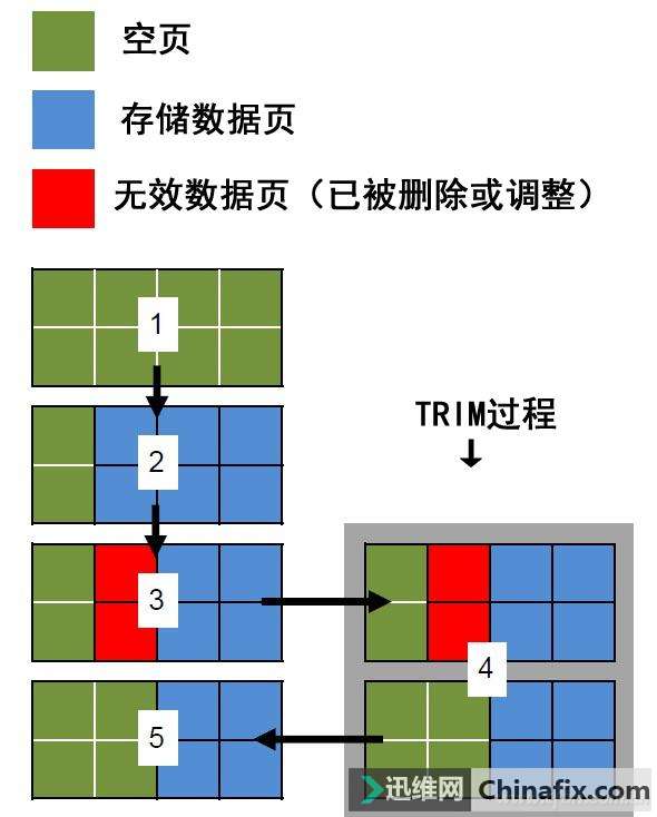 越用越慢？SSD固态硬盘降速如何维修？