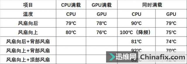 CPU散热风扇怎样安装散热效果最好？