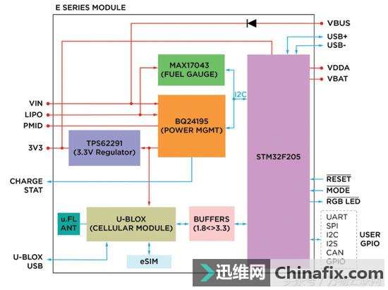 浅谈新型的物联网技术：LTE Cat-M1和NB-IoT