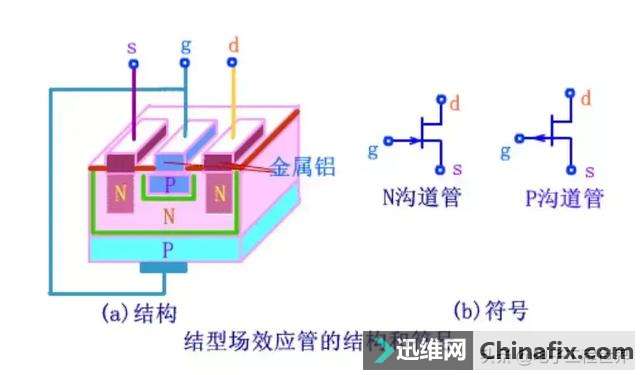 干货 | 关于MOS管场效应管，你想知道的都在这里了
