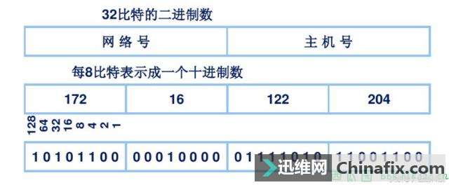 IP地址详解！学会不再尴尬！