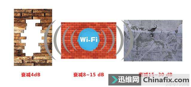 无线信号的强弱与什么有关？