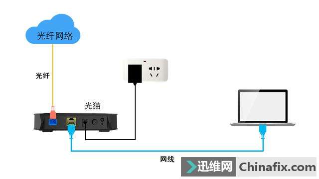 网络故障诊断有哪几种可能，其诊断方法是怎样的？