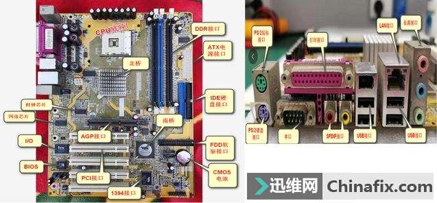 学习主板维修与组装，首先必须了解主板接口，这样动手时不会出错