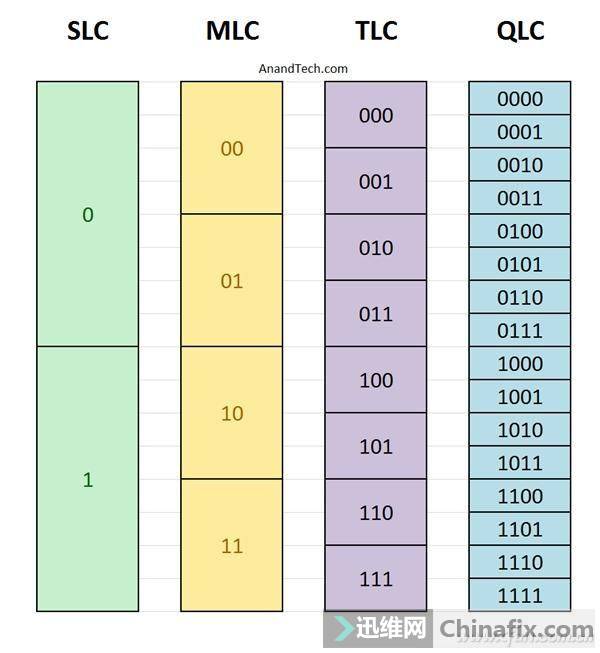 PLCSSD是个啥？它是你的菜吗？