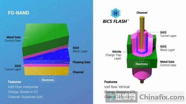 SSD固态硬盘读写为啥有限度？这个因素一定要重视！