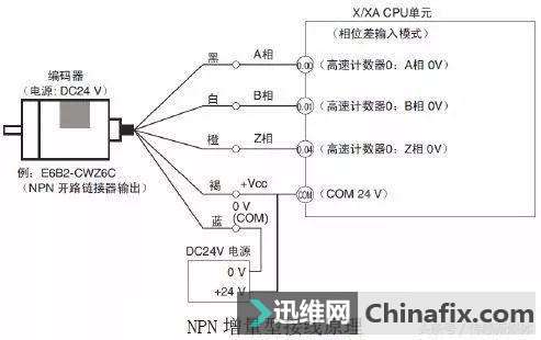 高清编码器的接线方式及好坏判断小技巧
