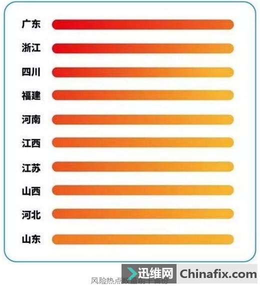 在公共场所如何安全使用免费WiFi？