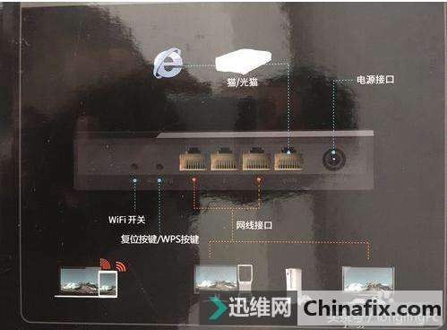 为什么用千兆光纤网络还是很慢呢？