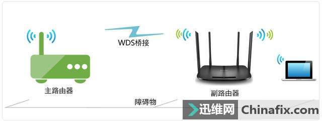 两个路由器无线桥接怎么设置？