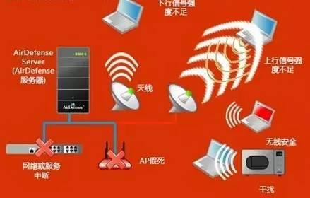 为什么wifi相同网速总是比别人慢？
