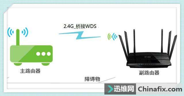 无线WiFi信号不够强？两台无线路由器怎么用无线进行连接?