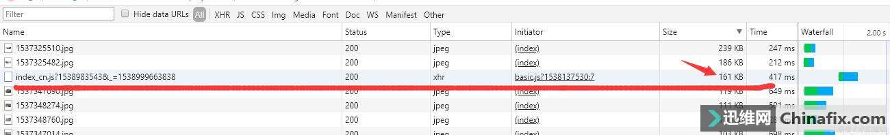 如何提升网站访问速度？